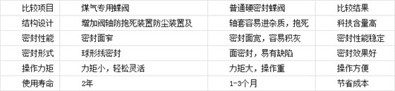 偉恒閥門(mén)