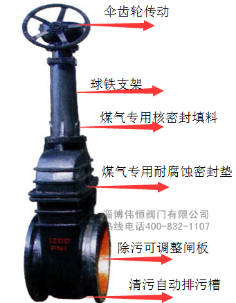 偉恒閥門(mén)-閘閥詳解