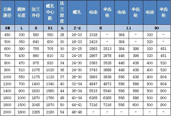 傘齒輪傳動(dòng)煤氣閘閥尺寸