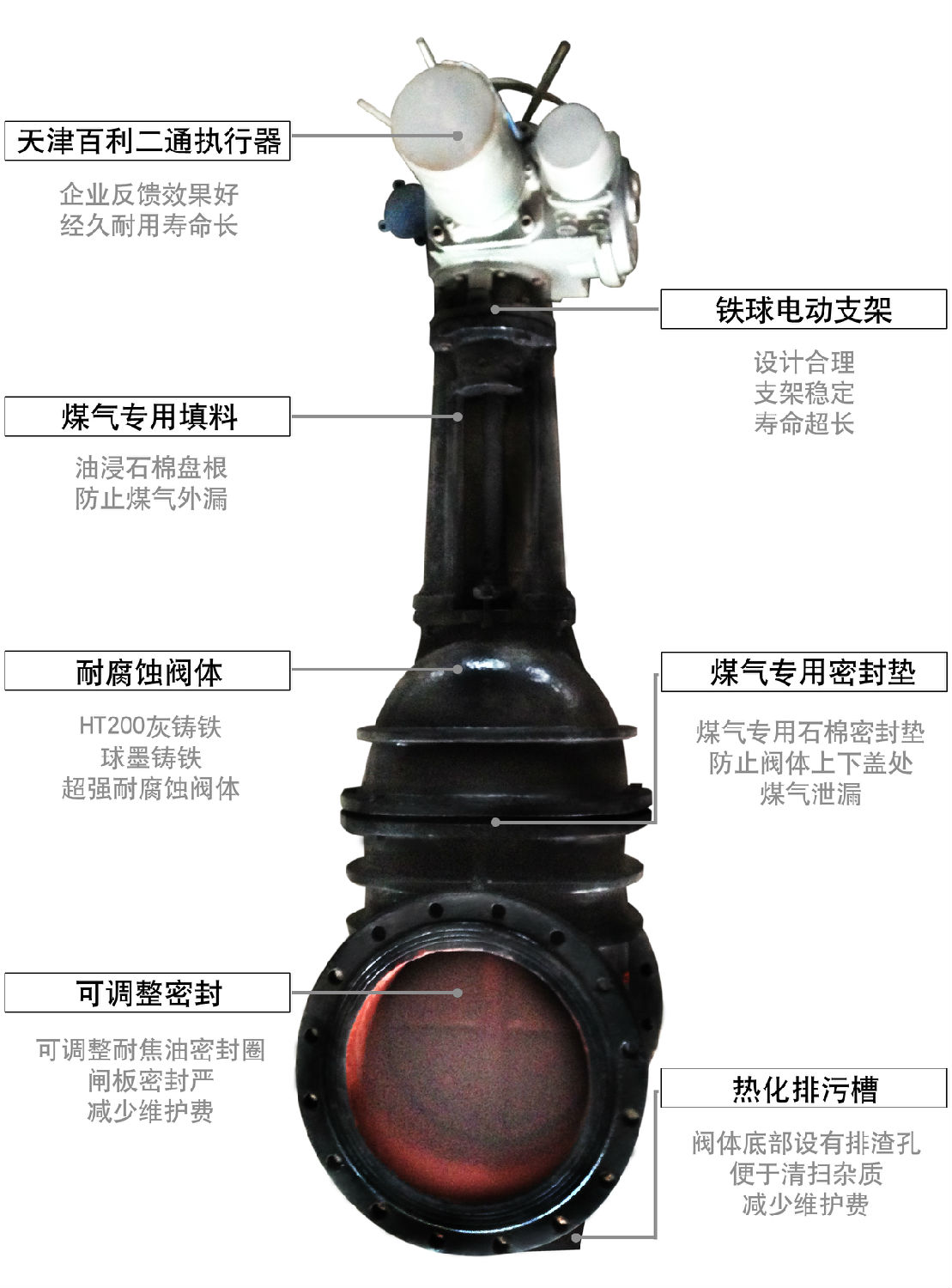 偉恒閥門(mén)-電動(dòng)煤氣閘閥