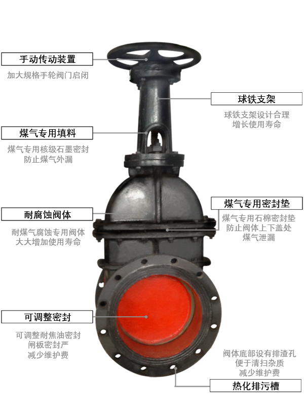 偉恒閥門(mén)-手動(dòng)煤氣閘閥